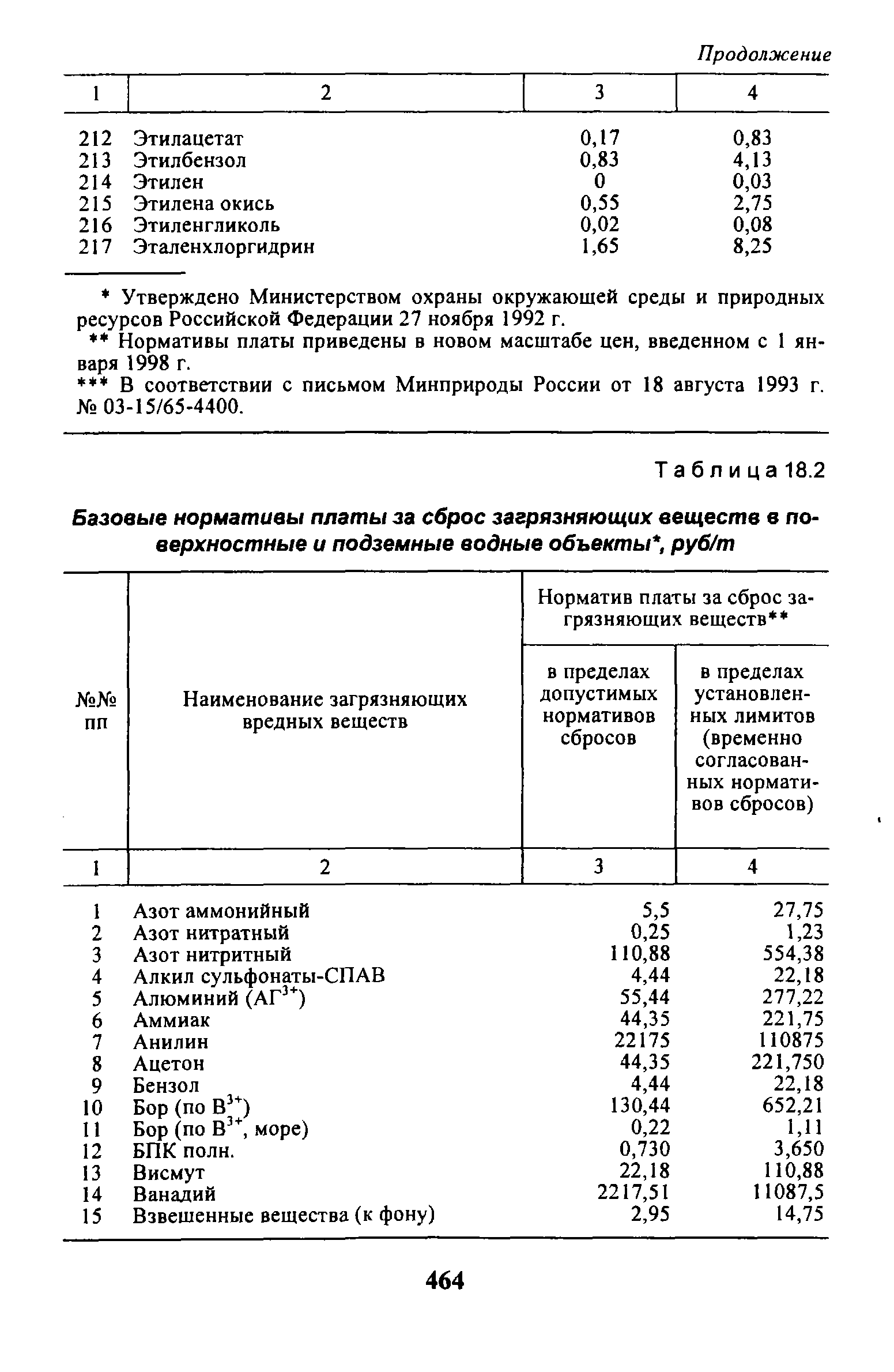 Справочник загрязняющих веществ