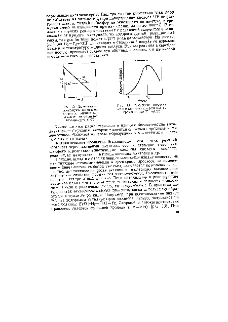 Зависимость логарифма константы скорости химической реакции от обратной температуры (1/Т)
