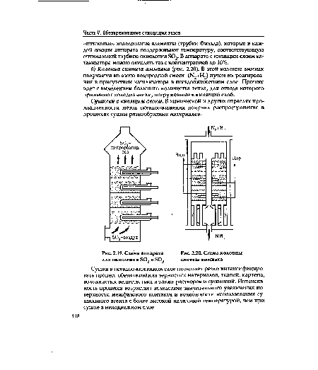 Схема колонны синтеза аммиака