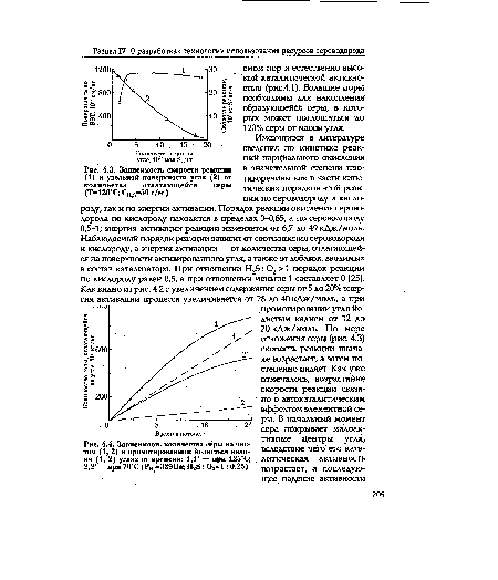 Зависимость количества серы на чистом (1, 2) и прокотированном йодистым калием (1, 2) углях от времени