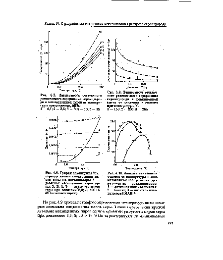 Зависимость остаточного равновесного содержания сероводорода в газовоздушной смеси от температуры при давлении, МПа