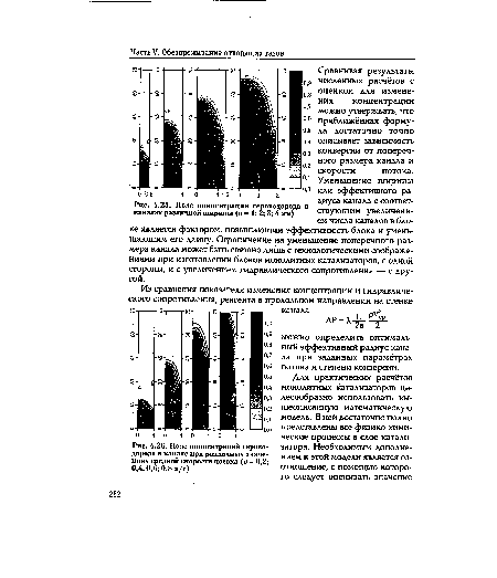 Поле концентрации сероводорода в каналах различной ширины (а = 1; 2; 3; 4 мм)