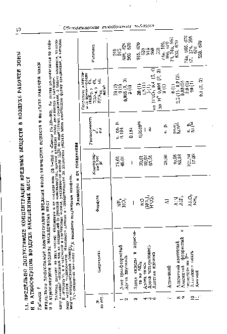 Справочник пдк вредных веществ таблица