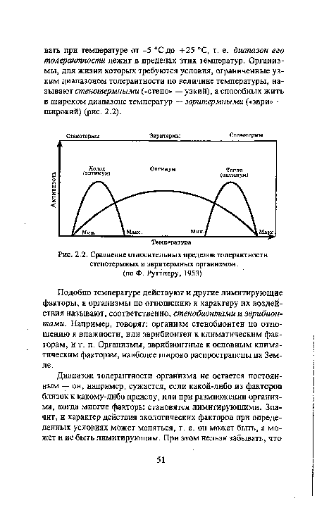 Сравнение относительных пределов толерантности стенотермных и эвритермных организмов (по Ф. Руттнеру, 1953)