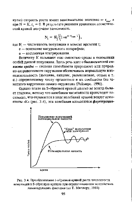 Преобразование .1-образной кривой роста численности популяции в Б-образную кривую при ограничивающем воздействии лимитирующих факторов (по Т. Миллеру, 1993)