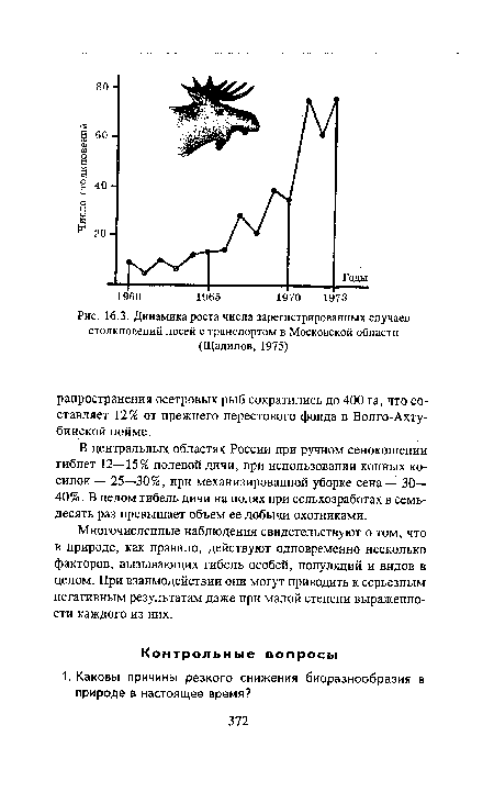 Динамика роста числа зарегистрированных случаев столкновений лосей с транспортом в Московской области (Щадилов, 1975)