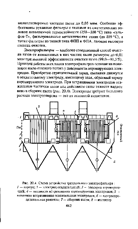 Схема устройства трехпольного электрофильтра 