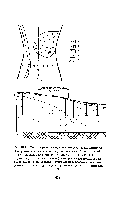 Схема осушения заболоченного участка под влиянием дренирования водозаборного сооружения в плане (а) и разрезе (б)
