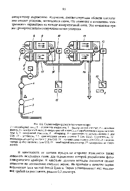 Схема инфракрасного газоанализатора