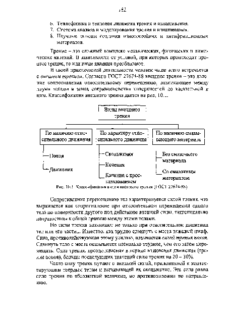 Классификация видов внешнего трения (ГОСТ 27674-88)
