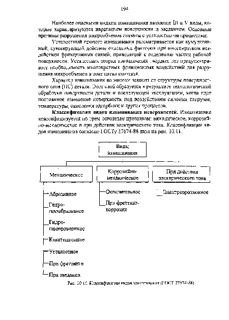 И. Классификация видов изнашивания (ГОСТ 27674-8
