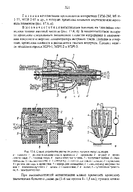 Схема устройства распылительных головок металлязатора