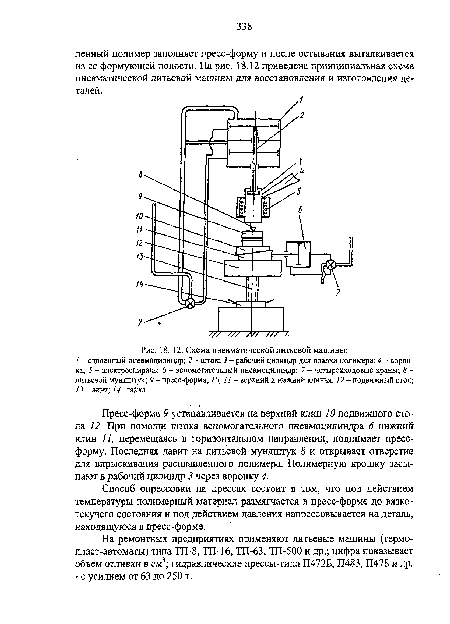 Схема пневматической литьевой машины