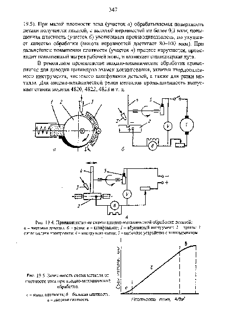 Принципиальные схемы анодно-механической обработки деталей