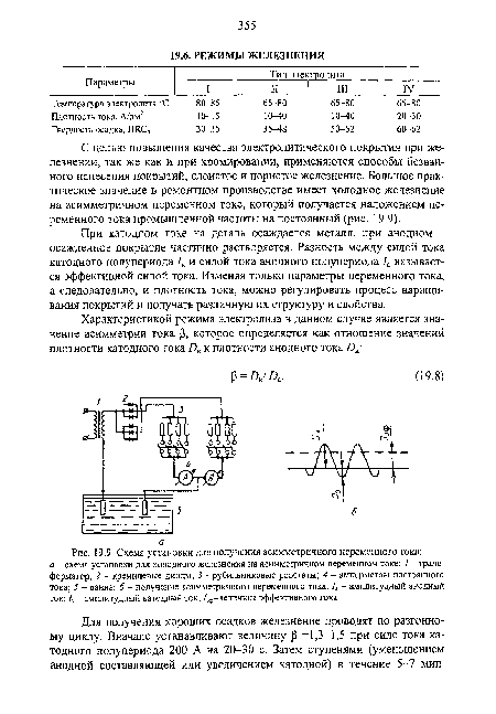 Схема установки для получения асимметричного переменного тока