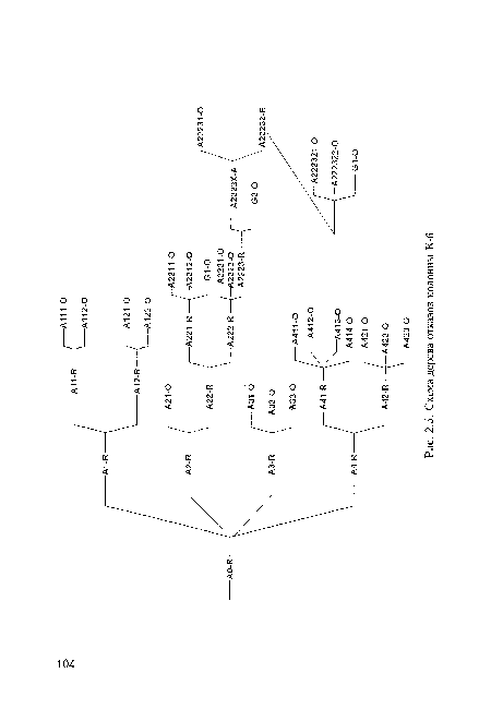 Схема дерева отказов колонны К-6