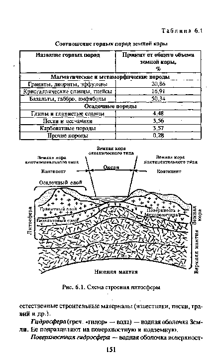 Схема строения литосферы