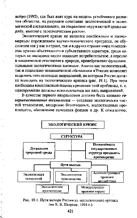 Пути выхода России из экологического кризиса (по В. В. Петрову, 1995 г.)