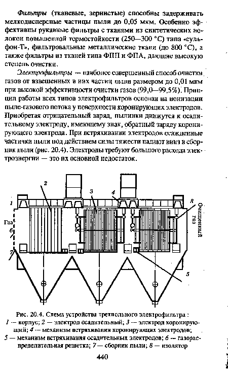 Схема устройства трехпольного электрофильтра 