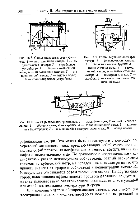 Схема горизонтального флотатора