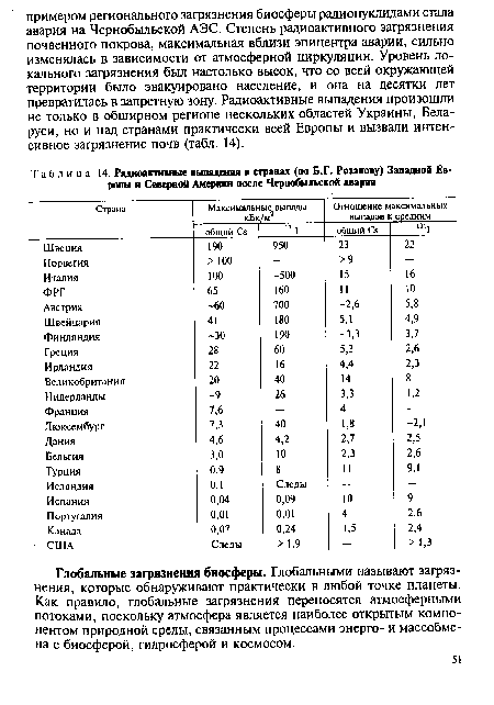 Радиоактивные выпадения в странах (по Б.Г. Розанову) Западной Европы и Северной Америки после Чернобыльской аварии