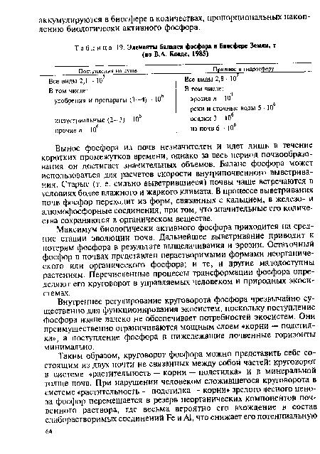 Элементы баланса фосфора в биосфере Земли, т (по В.А. Ковде, 1985)