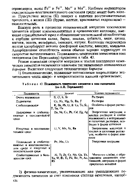 Подвижность химических элементов в зоне пшергенеза (по А. И. Перельману)