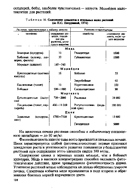 Содержание элемента« в отдельных видах растений (по Н.С. Петруиииой, 1974)