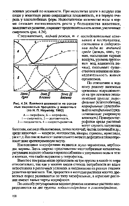 Влияние влажности на основные жизненные процессы у животных (по Н. П. Наумову, 1963)
