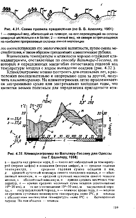 Климадиаграмма по Вальтеру-Госсену для Одессы (по Г. Вальтеру, 1968)