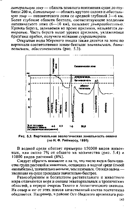 Вертикальная экологическая зональность океана (по Н. Ф. Реймерсу, 1990)