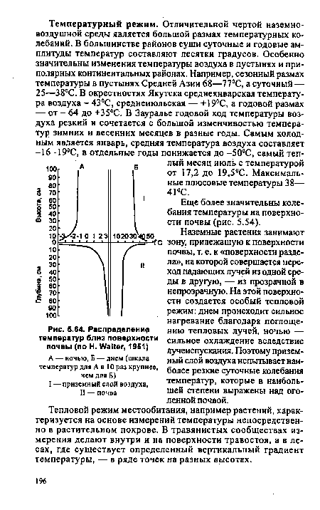 Распределение температур близ поверхности почвы (по Н. Walter, 1951)