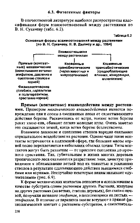 В отечественной литературе наиболее распространена классификация форм взаимоотношений между растениями по В. Н. Сукачеву (табл. 6.2).