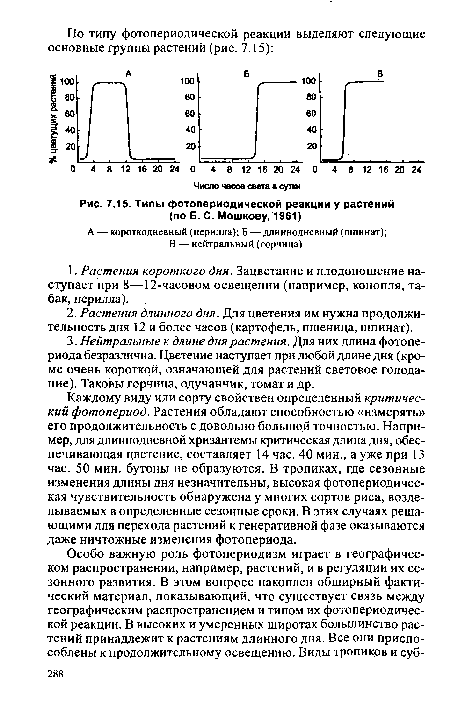 Типы фотопериодической реакции у растений (по Б. С. Мошкову,1961)