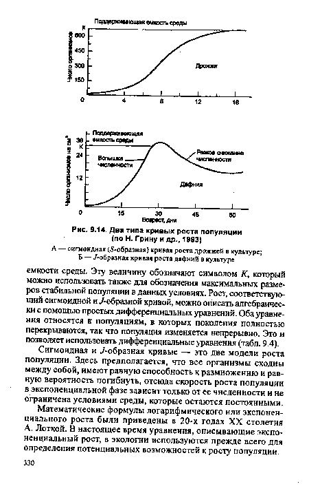 Два типа кривых роста популяции (по Н. Грину и др., 1993)