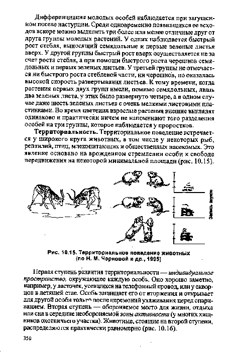 Территориальное поведение животных (по Н. М. Черновой и др., 1995)