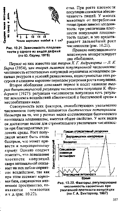 Зависимость плодовитости у одного из видов дафний (по Ю. Одуму, 1975)