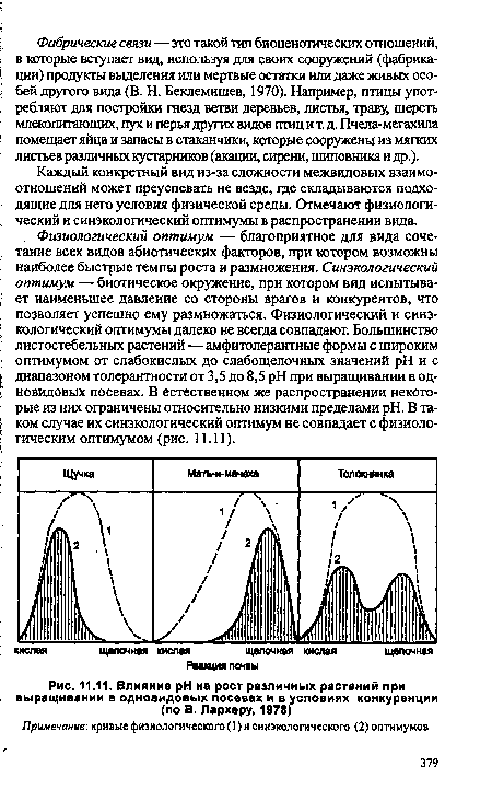 Влияние pH на рост различных растений при выращивании в одновидовых посевах и в условиях конкуренции (по В. Лархеру, 1978)