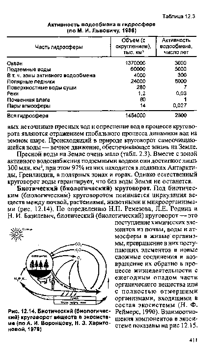 Биотический (биологический) круговорот веществ в экосистеме (по А. И. Воронцову, Н. 3. Харитоновой, 1979)