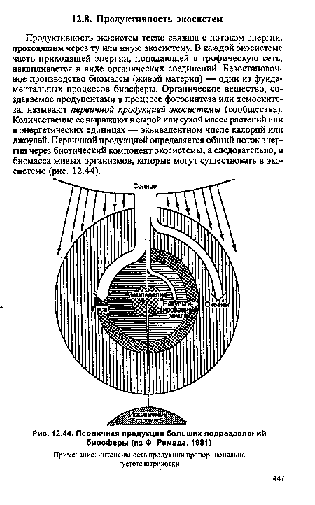 Первичная продукция больших подразделений биосферы (из Ф. Рамада, 1981)