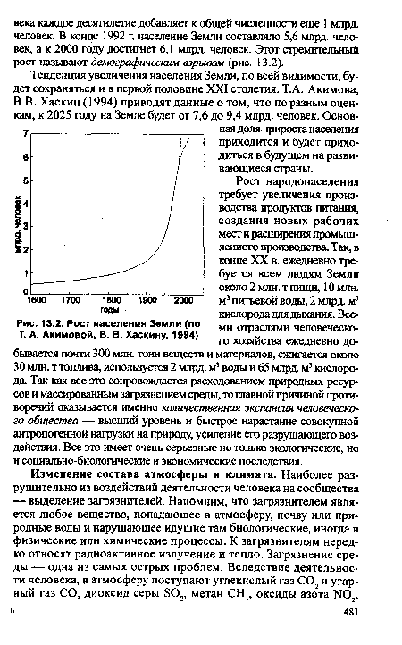 Рост населения Земли (по Т. А. Акимовой, В. В. Хаскину, 1994)