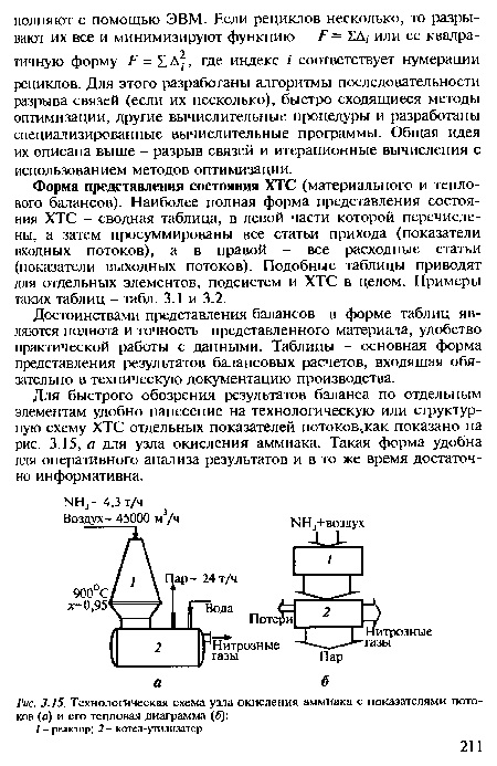 Технологическая схема узла окисления аммиака с показателями потоков (а) и его тепловая диаграмма (б)
