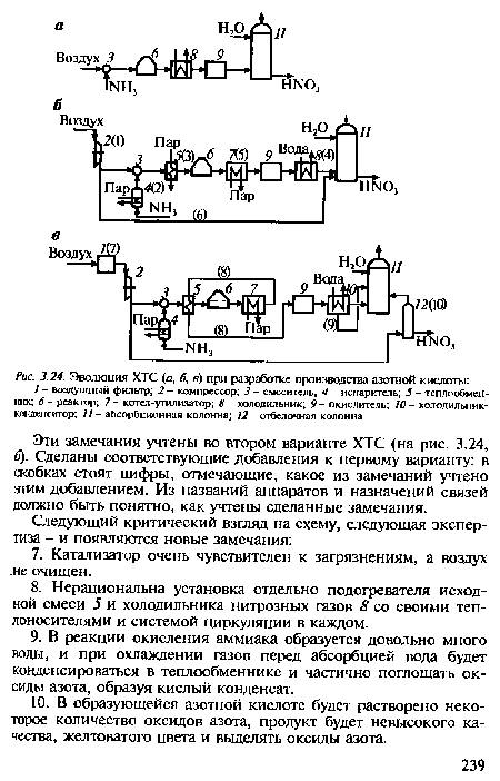 Эволюция ХТС (д, 6, в) при разработке производства азотной кислоты