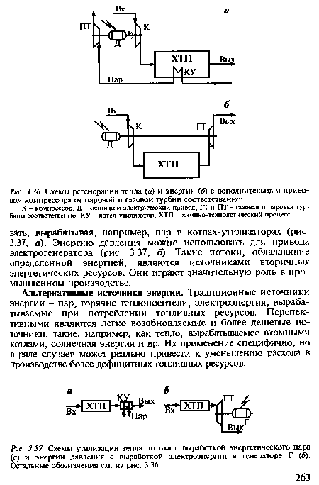 Схемы регенерации тепла (а) и энергии (б) с дополнительным приводом компрессора от паровой и газовой турбин соответственно