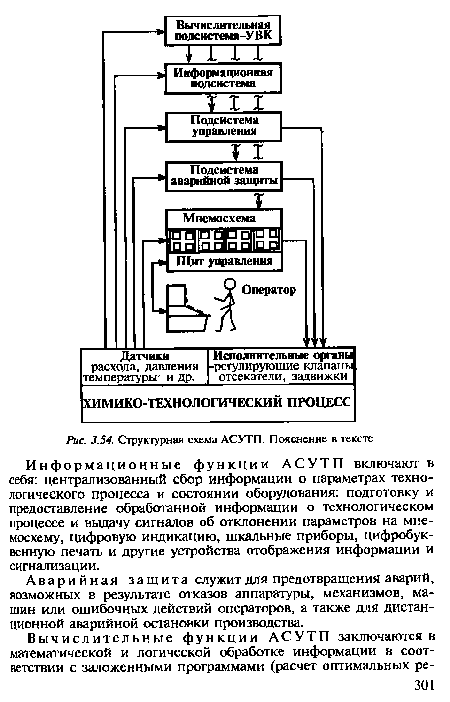 Структурная схема АСУТП. Пояснение в тексте