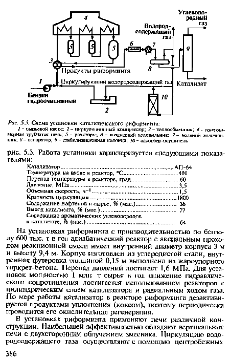 Схема установки каталитического риформинга