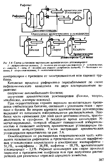 Схема установки экстракции ароматических углеводородов