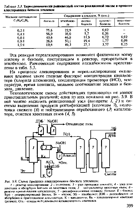 Схема процесса алкилирования бензола этиленом