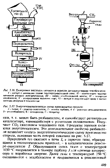 Диаграмма тепловых потоков в агрегате дегидрирования этилбензола