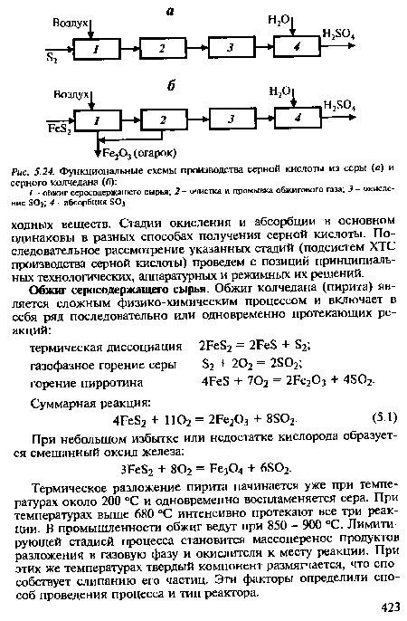 Функциональные схемы производства серной кислоты из серы (а) и серного колчедана (б)